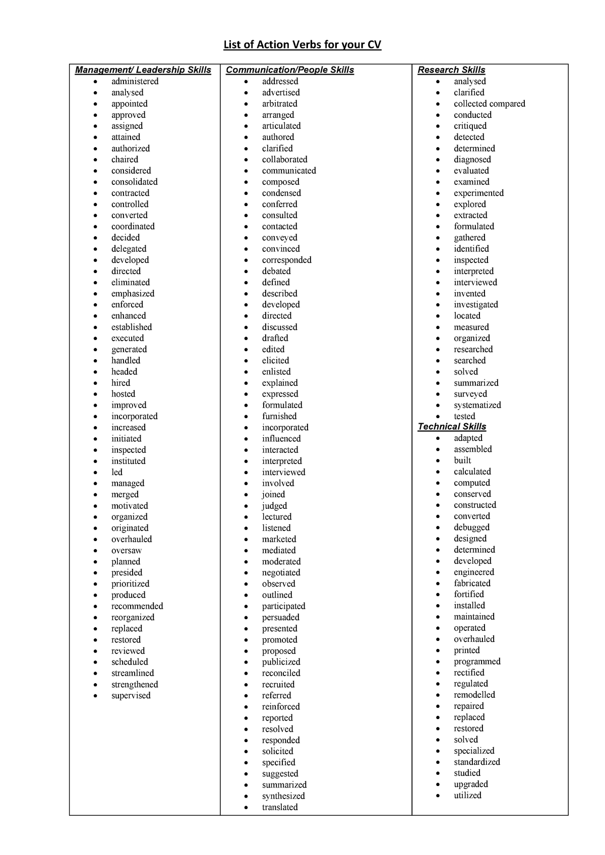 action-verbs-for-your-cv-list-of-action-verbs-for-your-cv-management