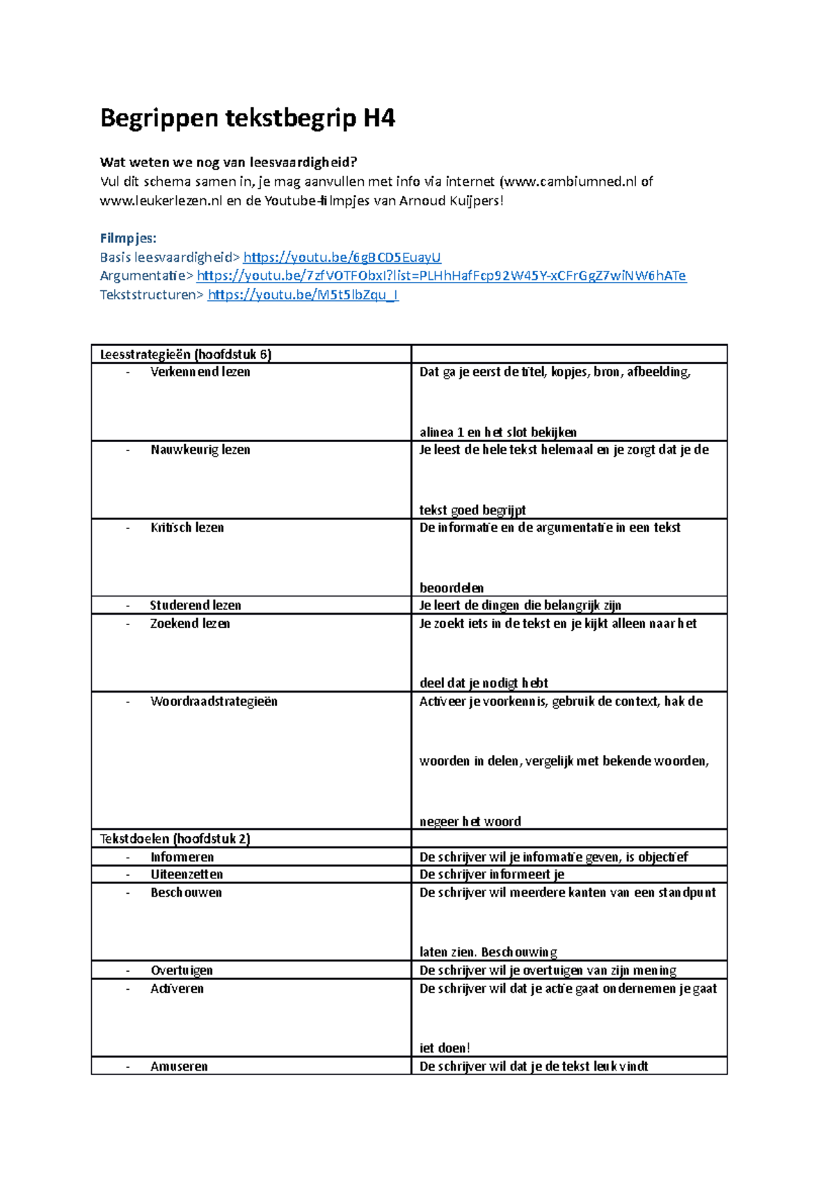 Begrippen - Nl -Part 4 - Begrippen tekstbegrip H Wat weten we nog van ...