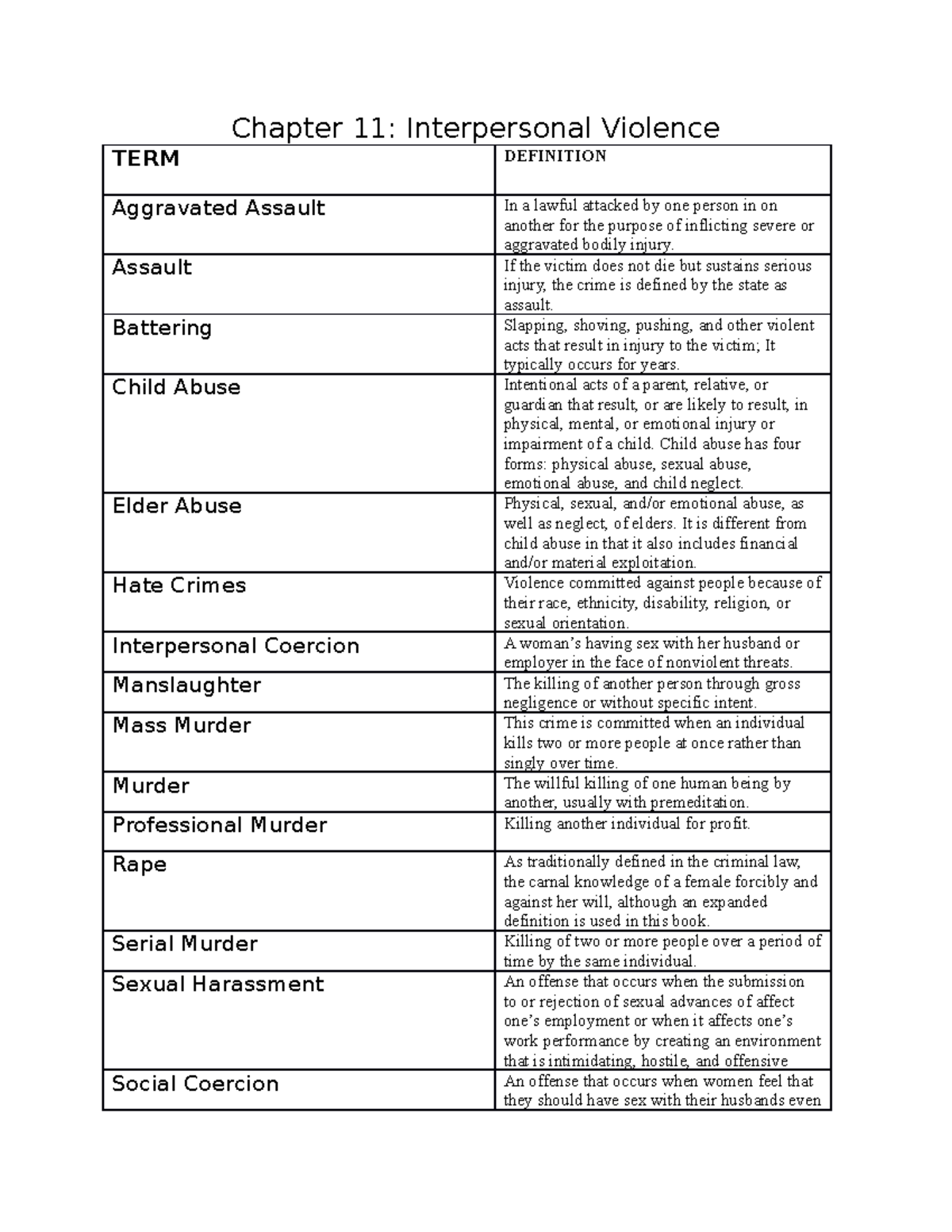 Chapter 11 Interpersonal Violence - Chapter 11: Interpersonal Violence ...