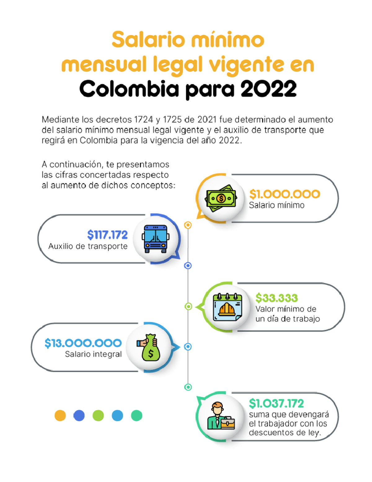 Salario minimo y Auxilio de transporte contabilidad Studocu