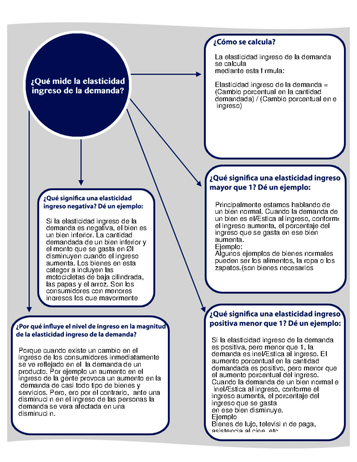 Actividad 8.3 Elasticidad Ingreso DE LA Demanda - La Elasticidad ...