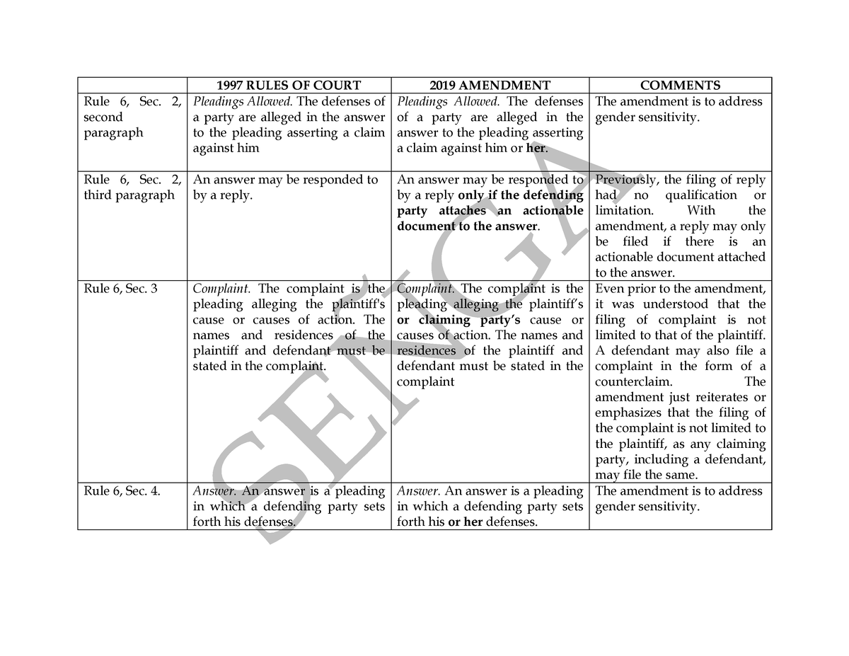 2019-amendments-to-the-1997-civil-procedure-1997-rules-of-court-2019