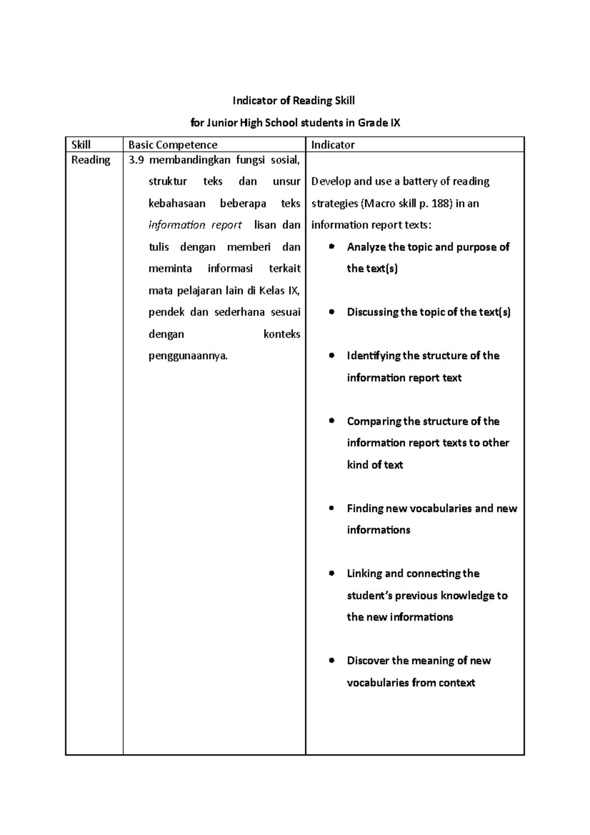 How to Write a Good Indicators for Reading and Writing Skills