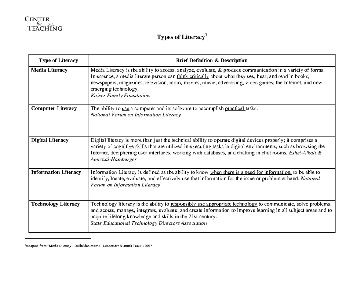 types-of-literacy-ed-hello-types-of-literacy-1-1-adapted-from