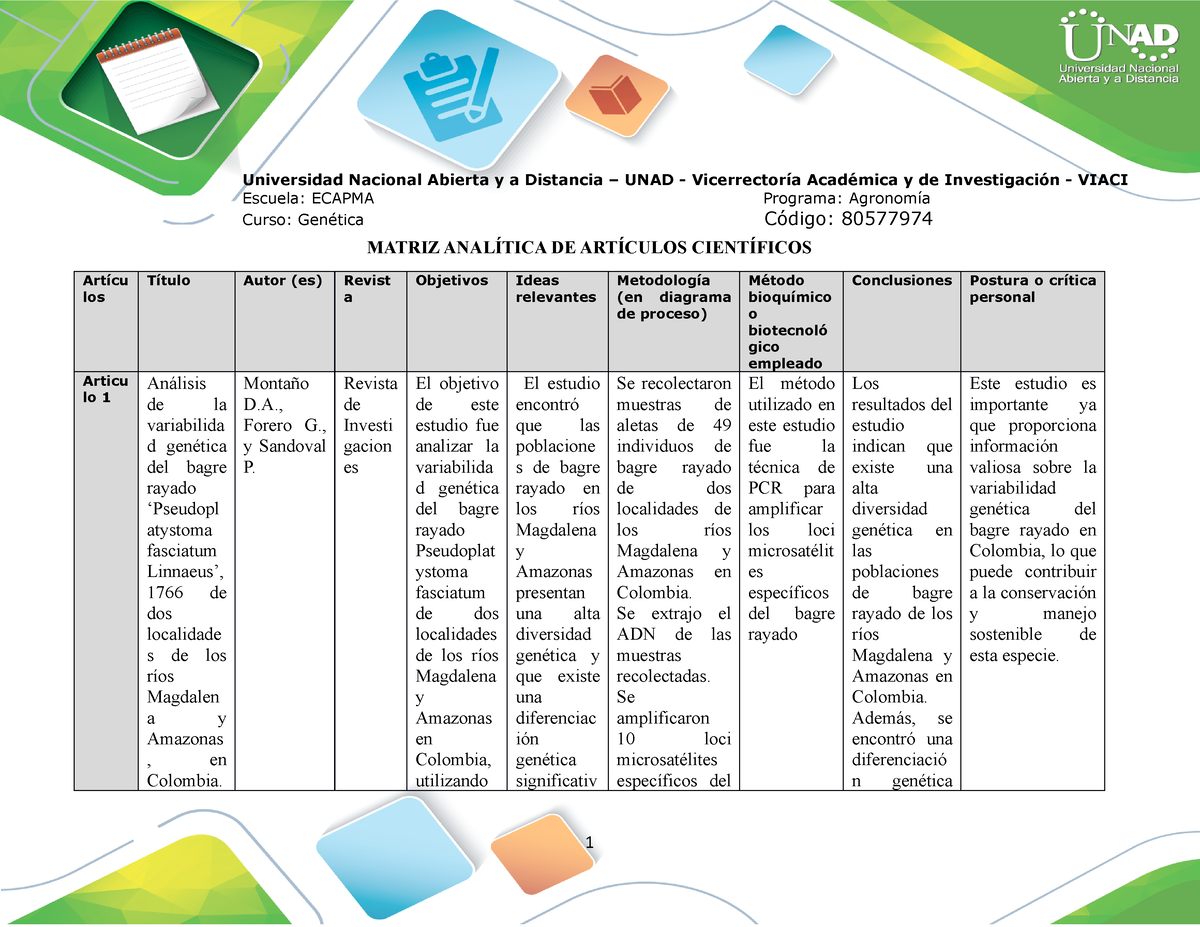 Anexo 1 Matriz Analítica De Artículos Científicos Oscar Rodríguez Matriz AnalÍtica De 7755