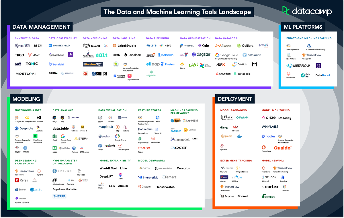 The MLOps Tooling Landscape - ( ( $ - Studocu