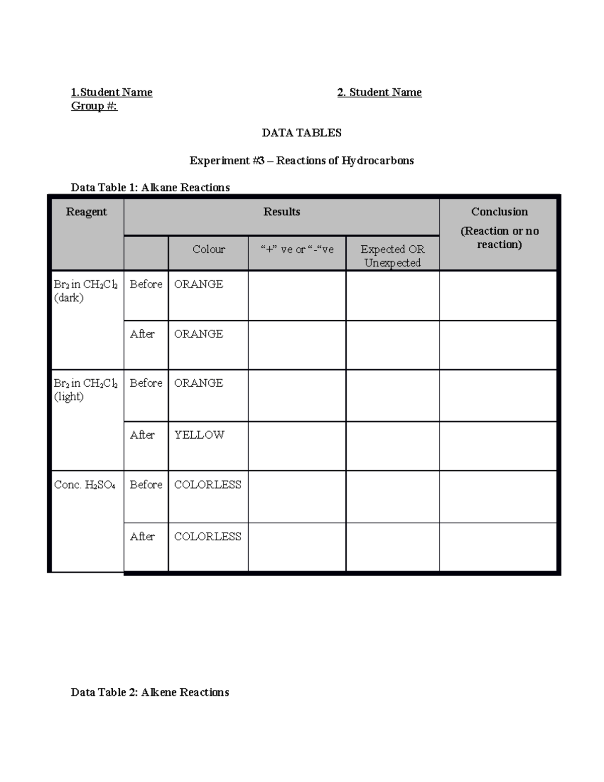 CH121 Exp#3 Reactions of Hydrocarbons-LAB Report-22M - 1 Name 2 ...