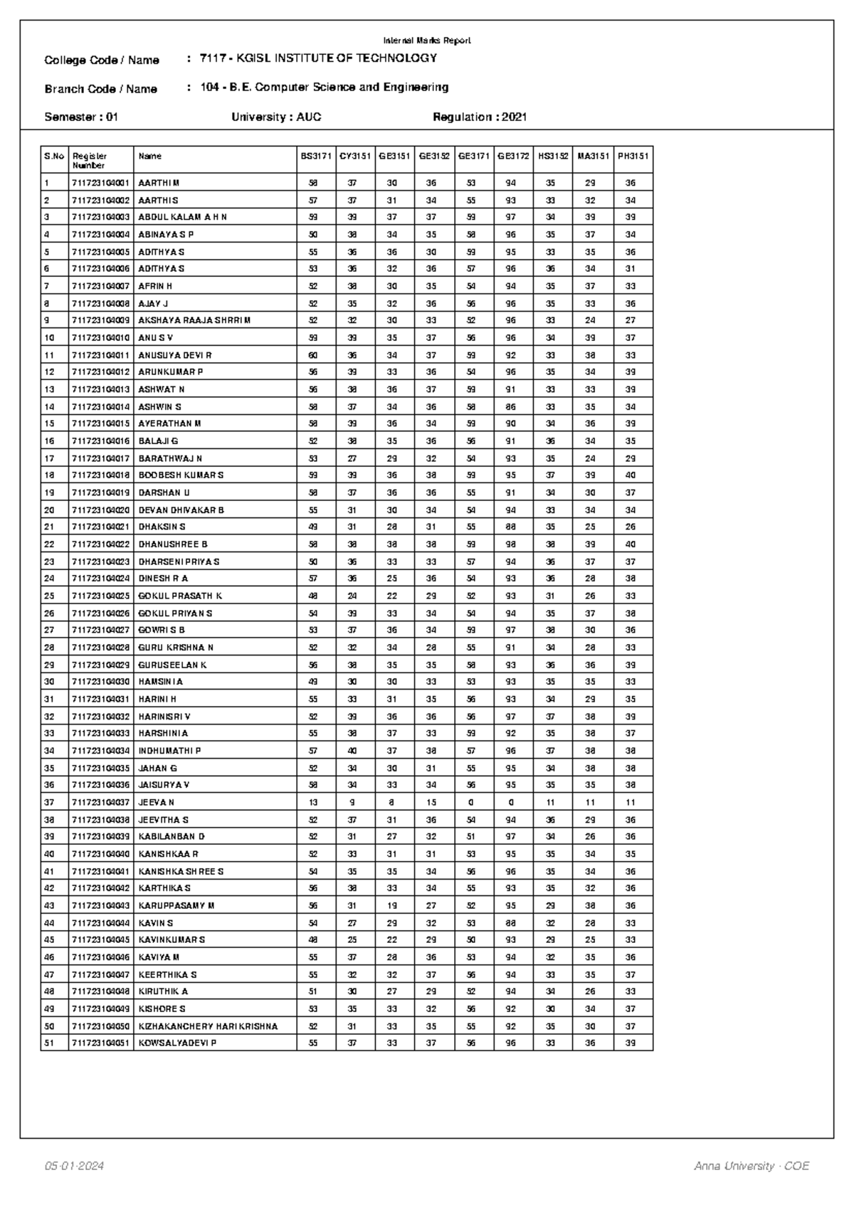 CSE Internal Marks - hii - Internal Marks Report College Code / Name ...