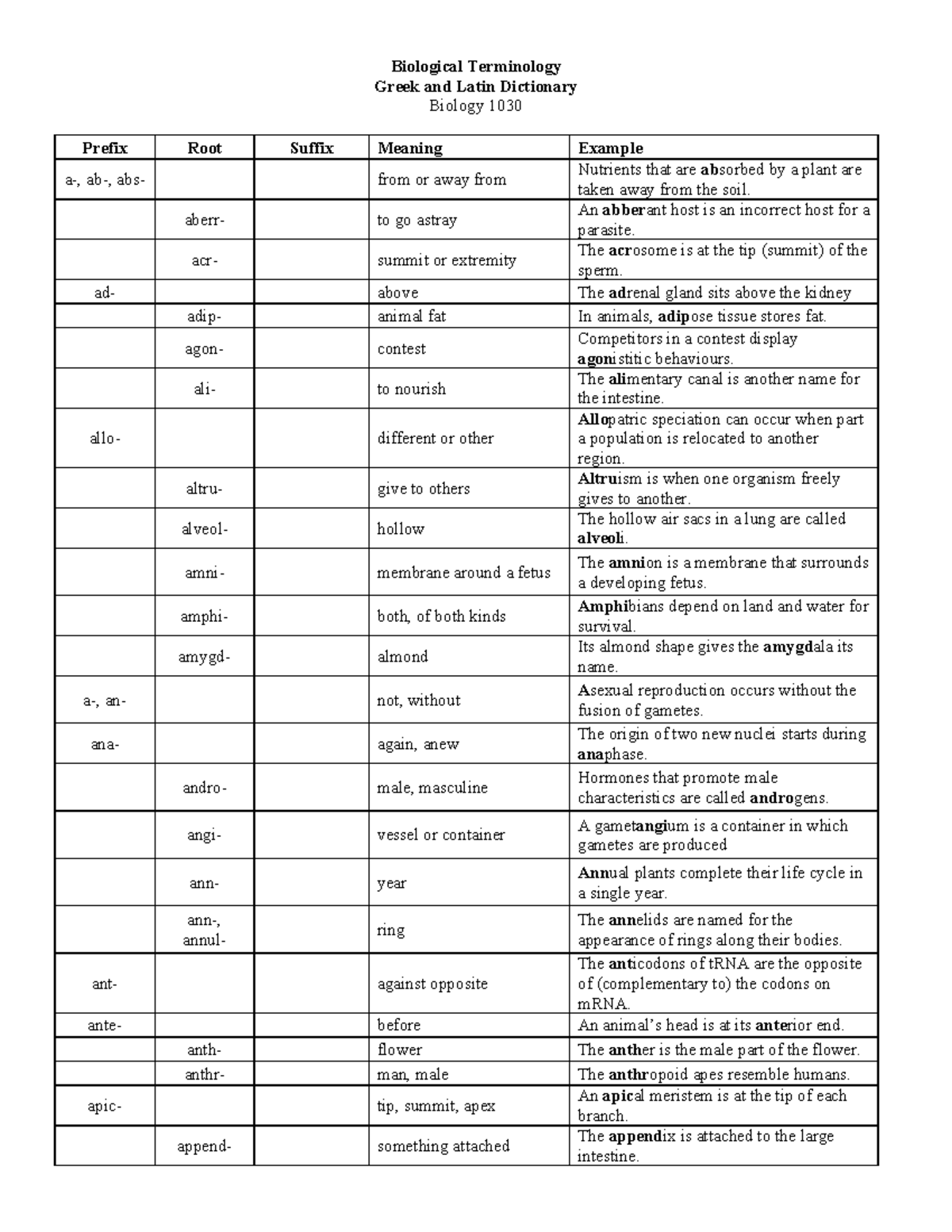 Terminology Dictionary - Biological Terminology Greek and Latin ...