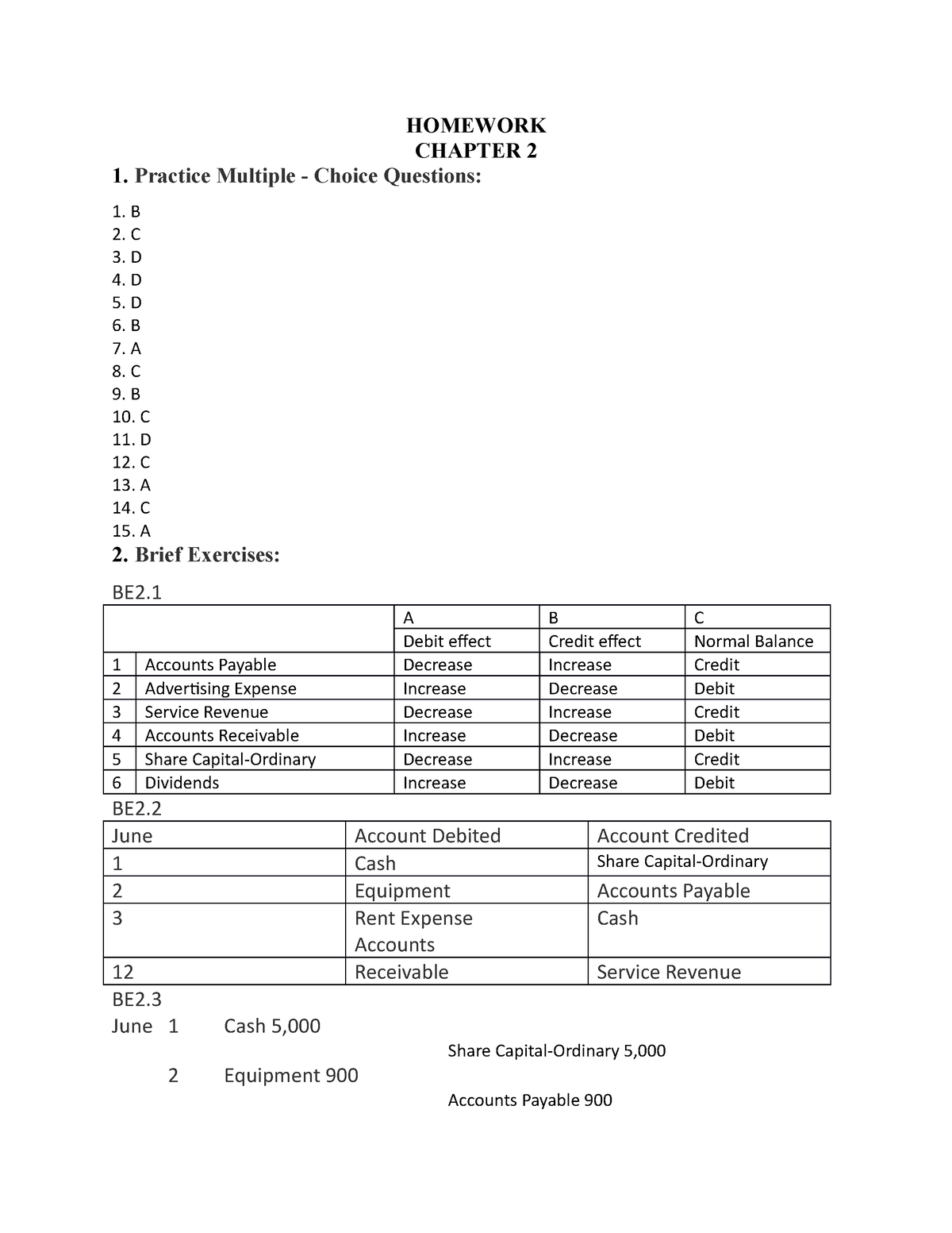 Weekly Homework - HOMEWORK CHAPTER 2 Practice Multiple - Choice ...