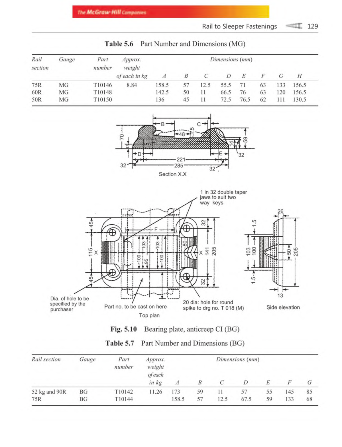 Railway Track Engineering ( PDFDrive )26 Thr McGraw Mill Cemponm m Rail to Sleeper Fastenings