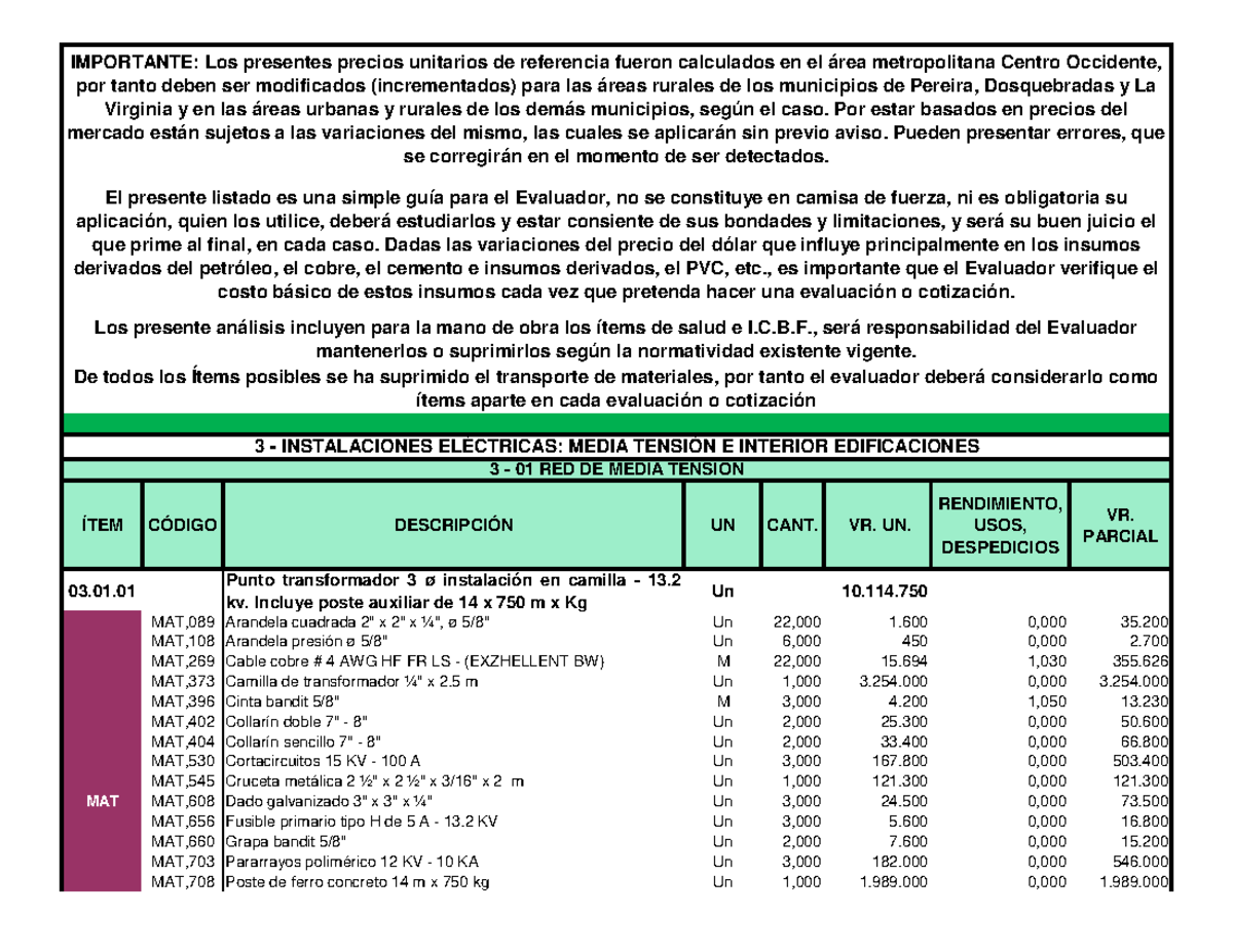APU 2023 Electricos Infraestructura V5 del 15-sep-23 - ÍTEM CÓDIGO ...