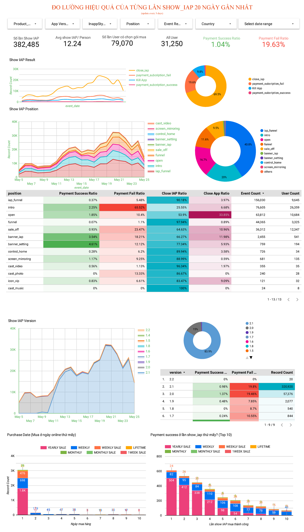 [URT] IAP Report (auto) - close_iap payment_subcription_fail Kill App ...