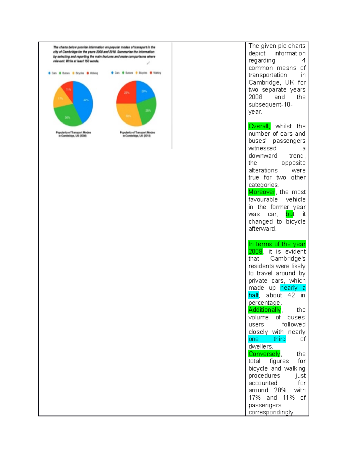 Pie chart class 12 K 63 đề bài tập lớn The given pie charts depict