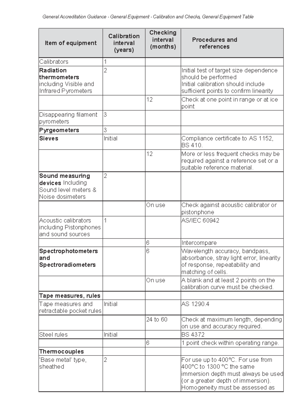 NATA Ess General Accreditation Guidance General Equipment