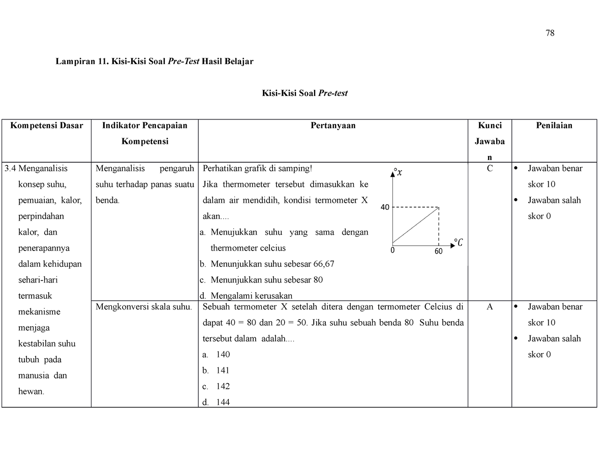 Kisi-Kisi Pre Test-2 - Kisi-kisi - Lampiran 11. Kisi-Kisi Soal Pre-Test ...