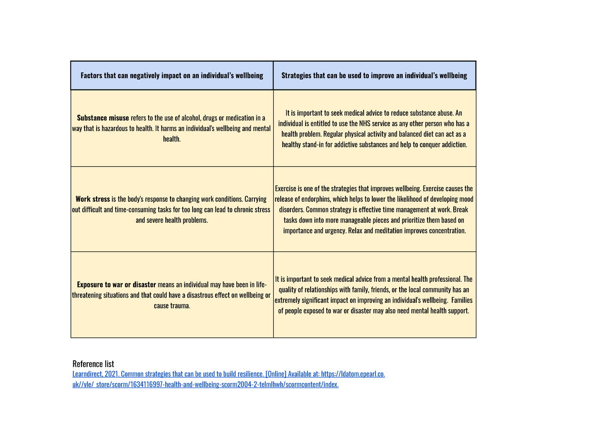 Unit 4 Table Pdf 1568427 778 Factors That Can Negatively Impact On An 