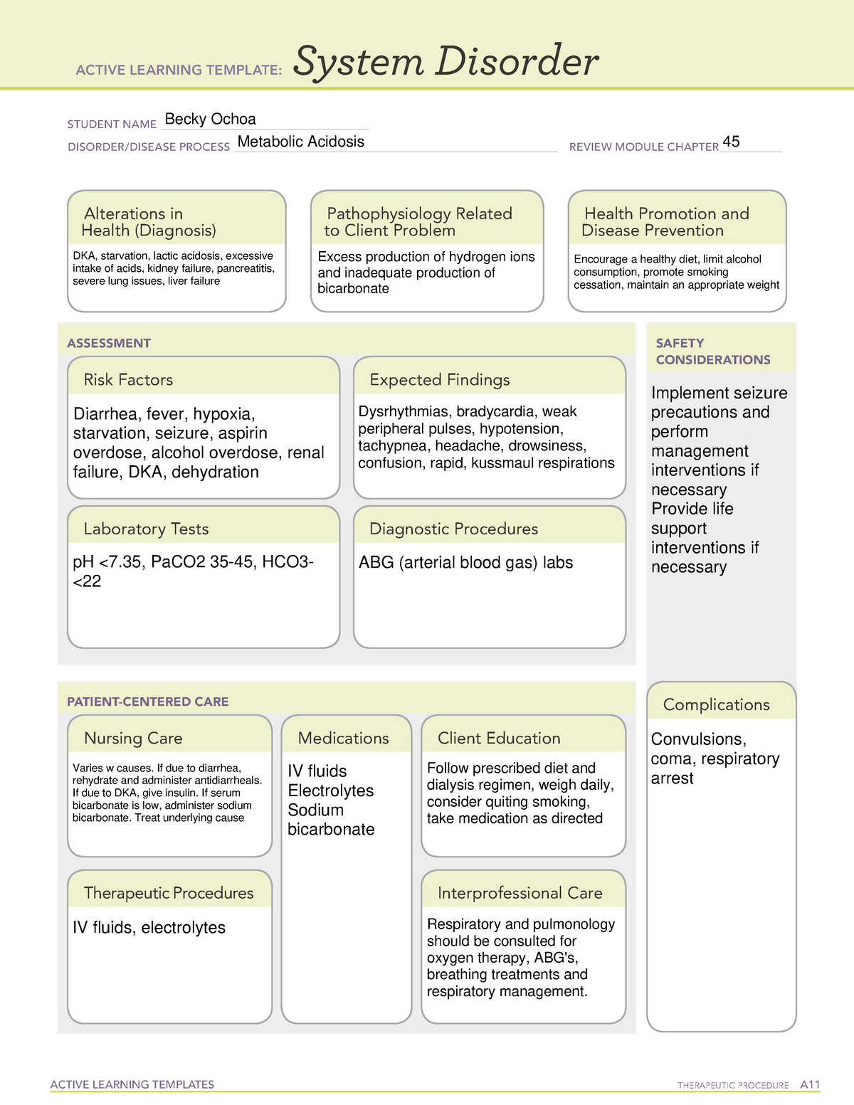 ATI template for Metabolic Acidosis ACTIVE LEARNING TEMPLATES