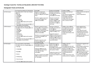 education question bank sociology