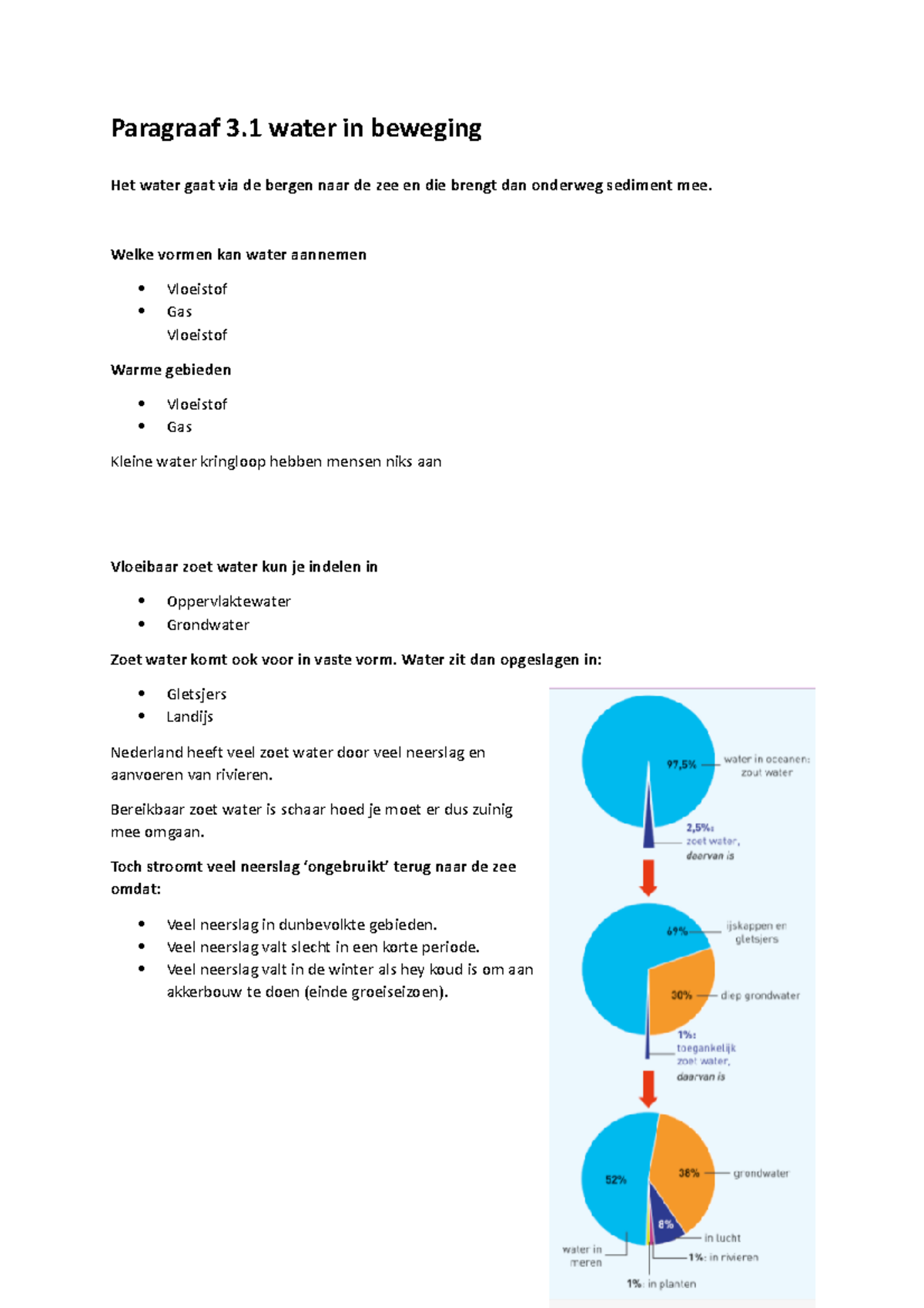 AK Paragraaf 3.1 - Paragraaf 3 Water In Beweging Het Water Gaat Via De ...