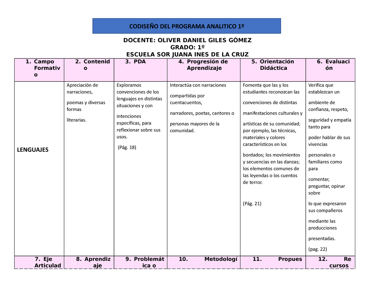 Programa Analitico 1º - Ninguno - DOCENTE: OLIVER DANIEL GILES GÓMEZ ...