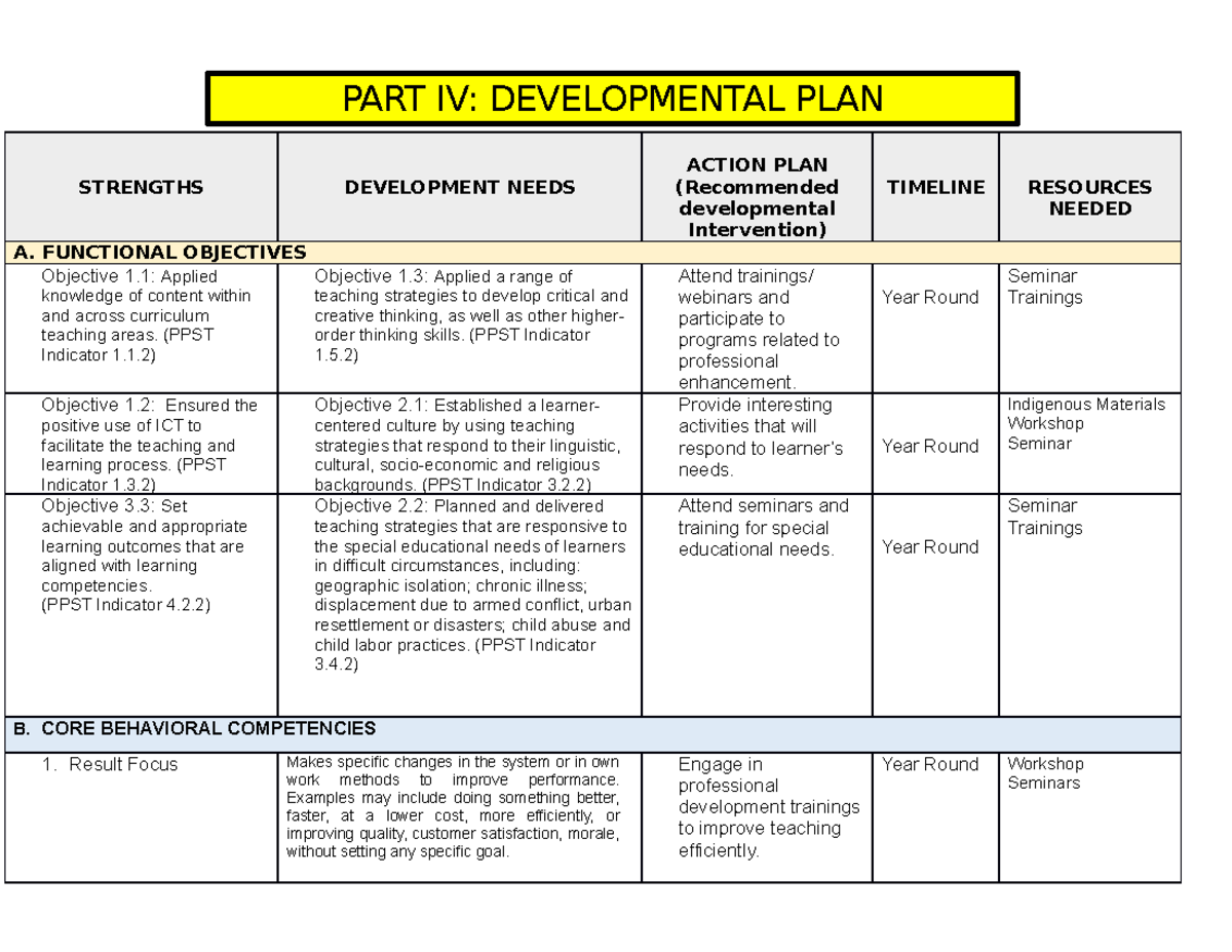 Development Plan e SAT - STRENGTHS DEVELOPMENT NEEDS ACTION PLAN ...