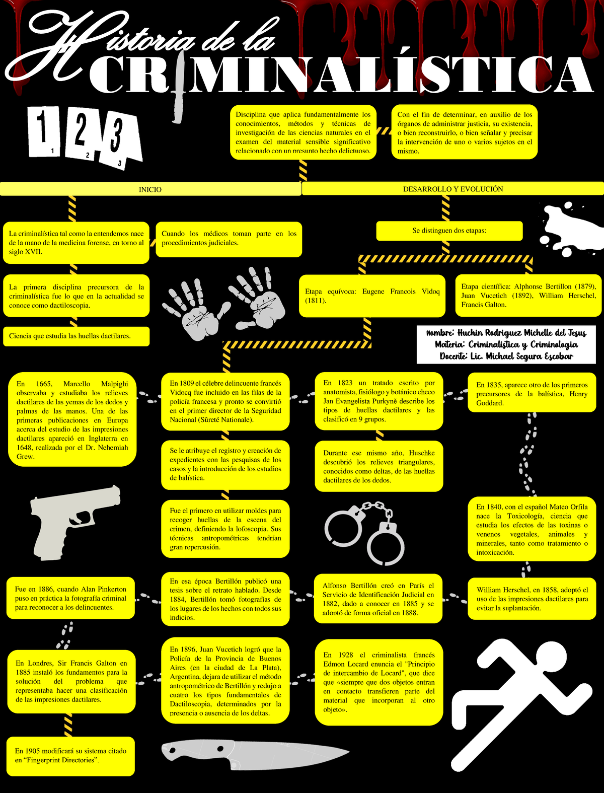 Biologia Forense Inspecciones Bio Criminalisticas En La Escena Del Crimen Hot Sex Picture 8564