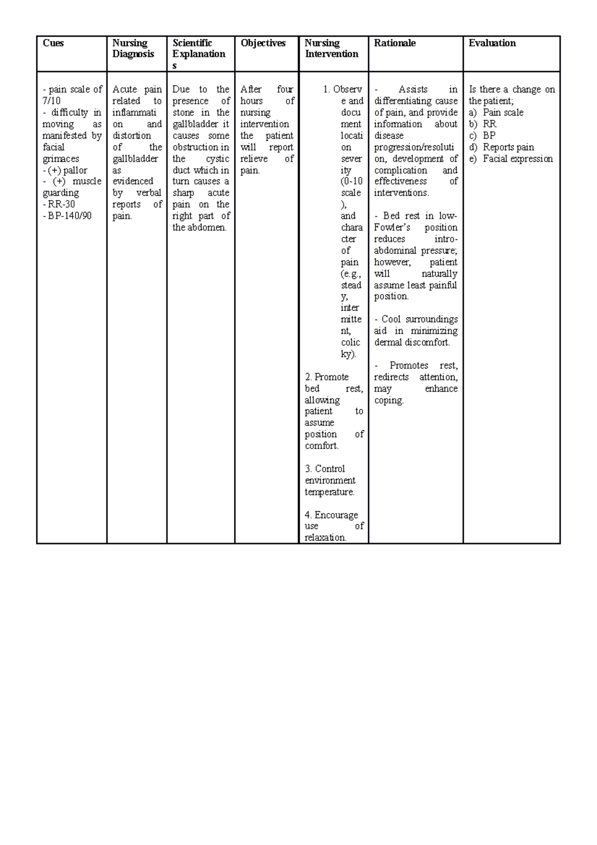 Cues - Nxxjxjk - Cues Nursing Diagnosis Scientific Explanation s ...