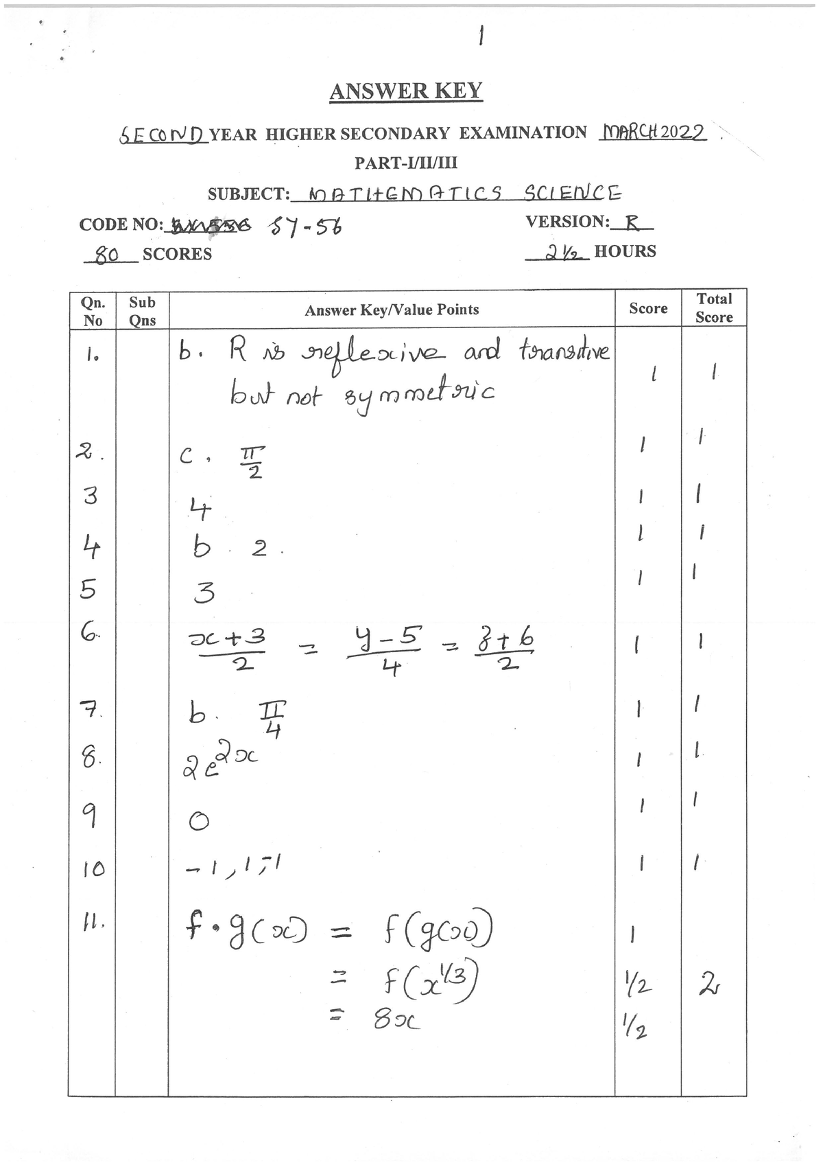 Hsslive-xii-march-2022-key-SY56 Maths Sci 80 - Kerala Higher Secondary ...