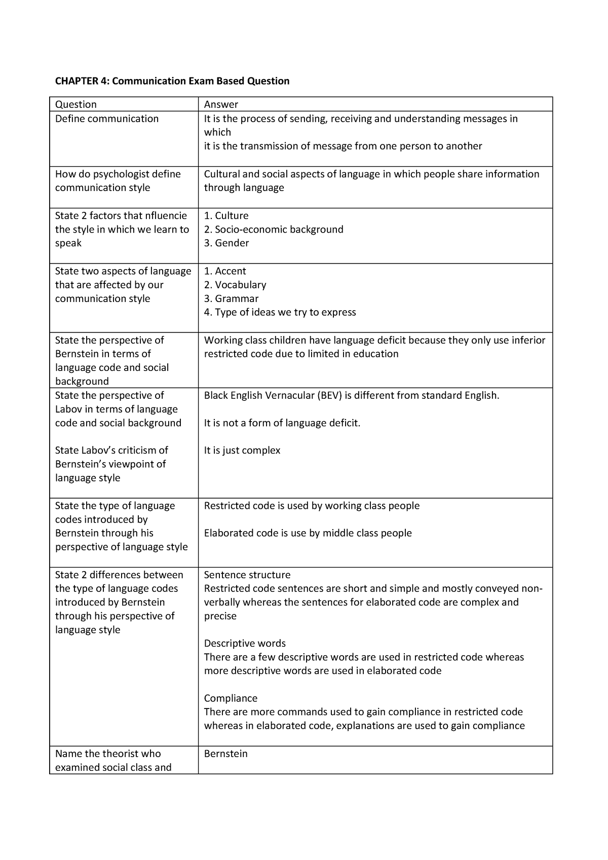 Communication Exam Based Question - CHAPTER 4: Communication Exam Based ...