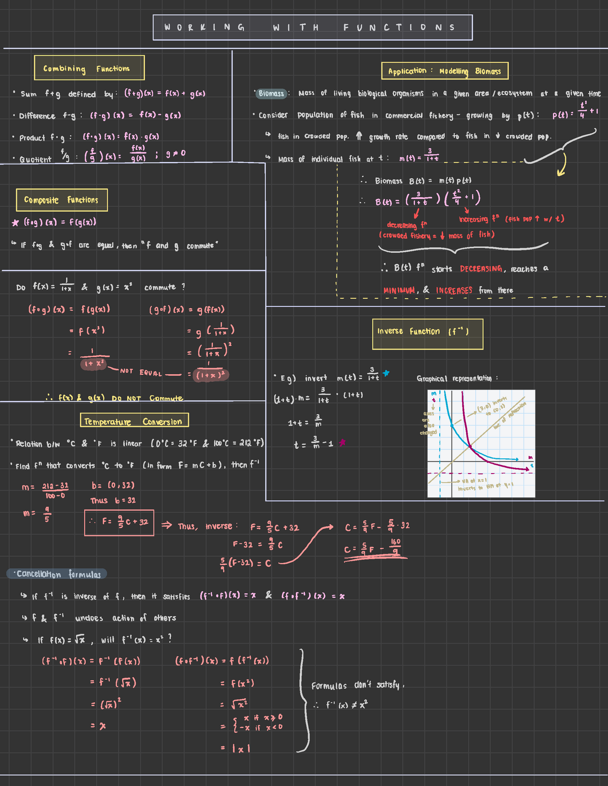 Math 1ls3 - Working With Functions - Intro To Functions - W Or R I N G 