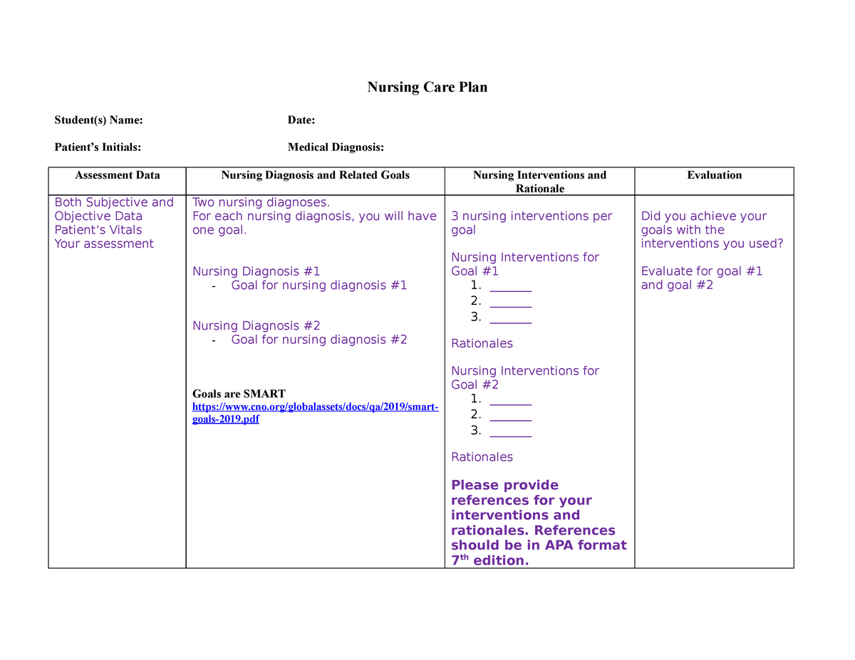 Nursing Care Plan template instructions with resources - Nursing