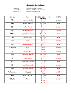 Chemical Bonding-answers - Chemical Bonding Worksheet Ionic Bond between a  Metal and Non-Metal - Studocu
