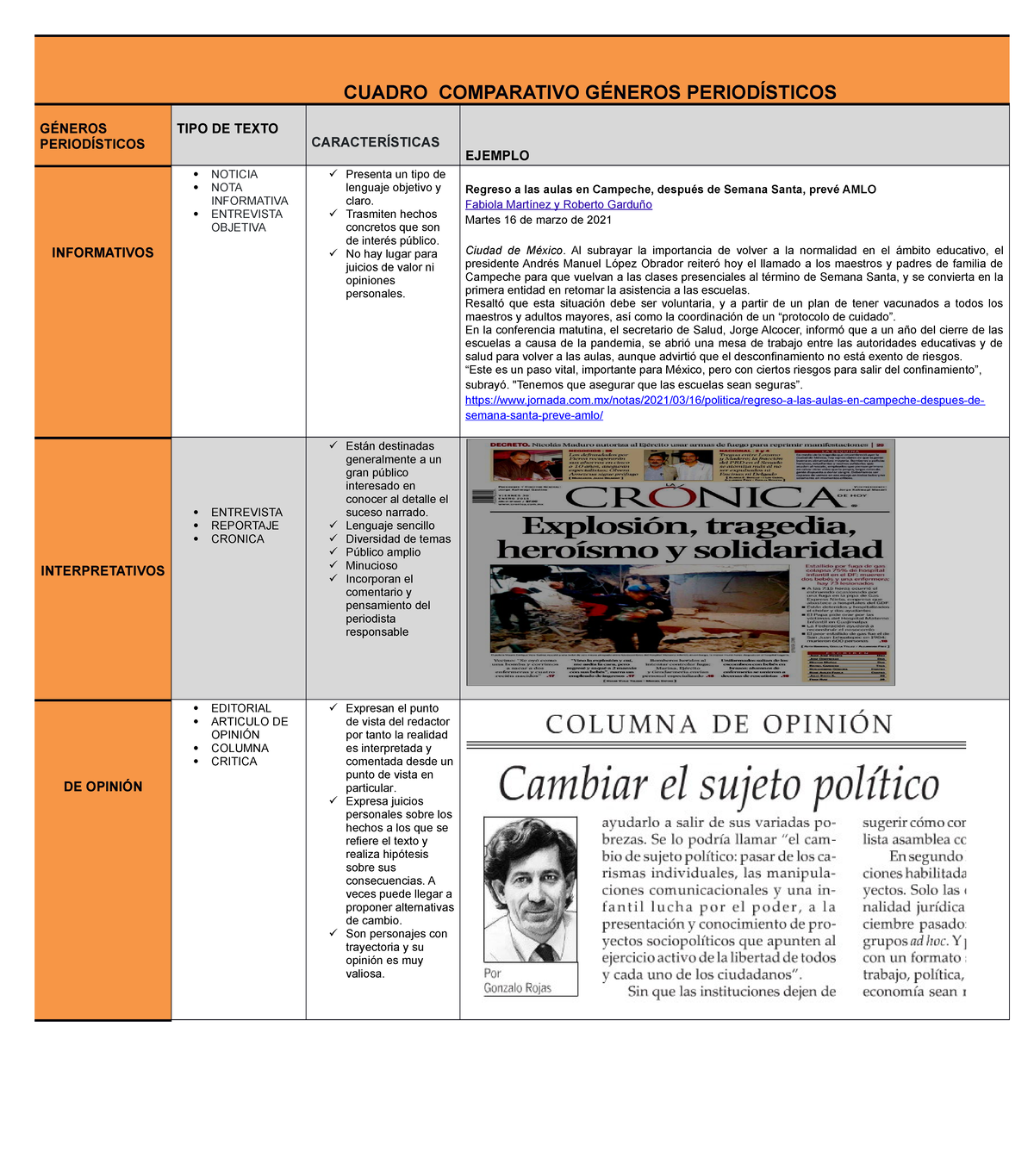 A1 Victor Manuel Yescas Fernandez CUADRO COMPARATIVO GÉNEROS PERIODÍSTICOS GÉNEROS A1 Victor Manuel Yescas Fernandez CUADRO COMPARATIVO GÉNEROS PERIODÍSTICOS GÉNEROS