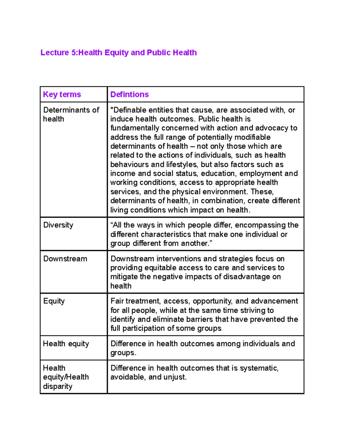 Lecture 5Health equity and public health Lecture 5Health Equity and