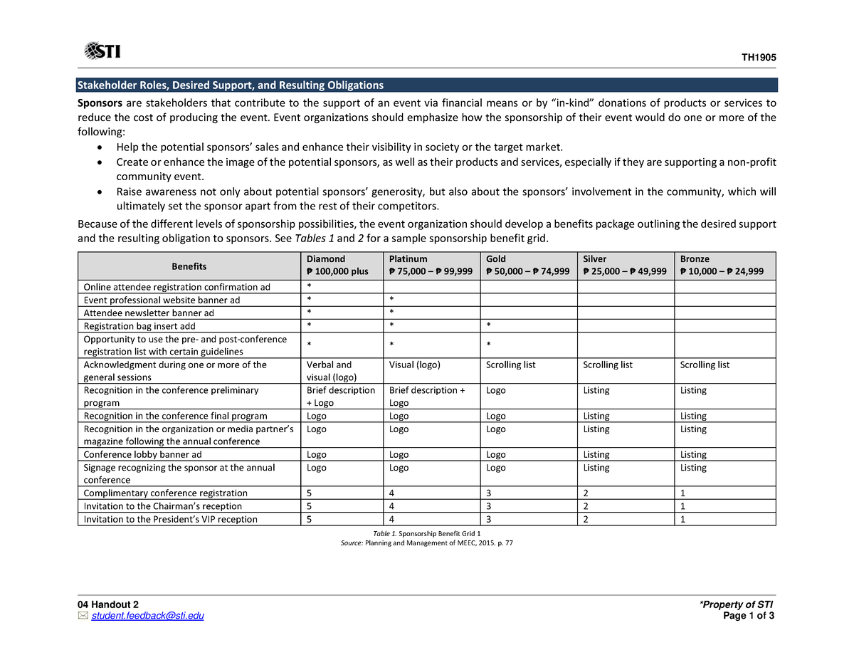 04 Handout 2 - TH 04 Handout 2 *Property Of STI Student@sti Page 1 Of 3 ...