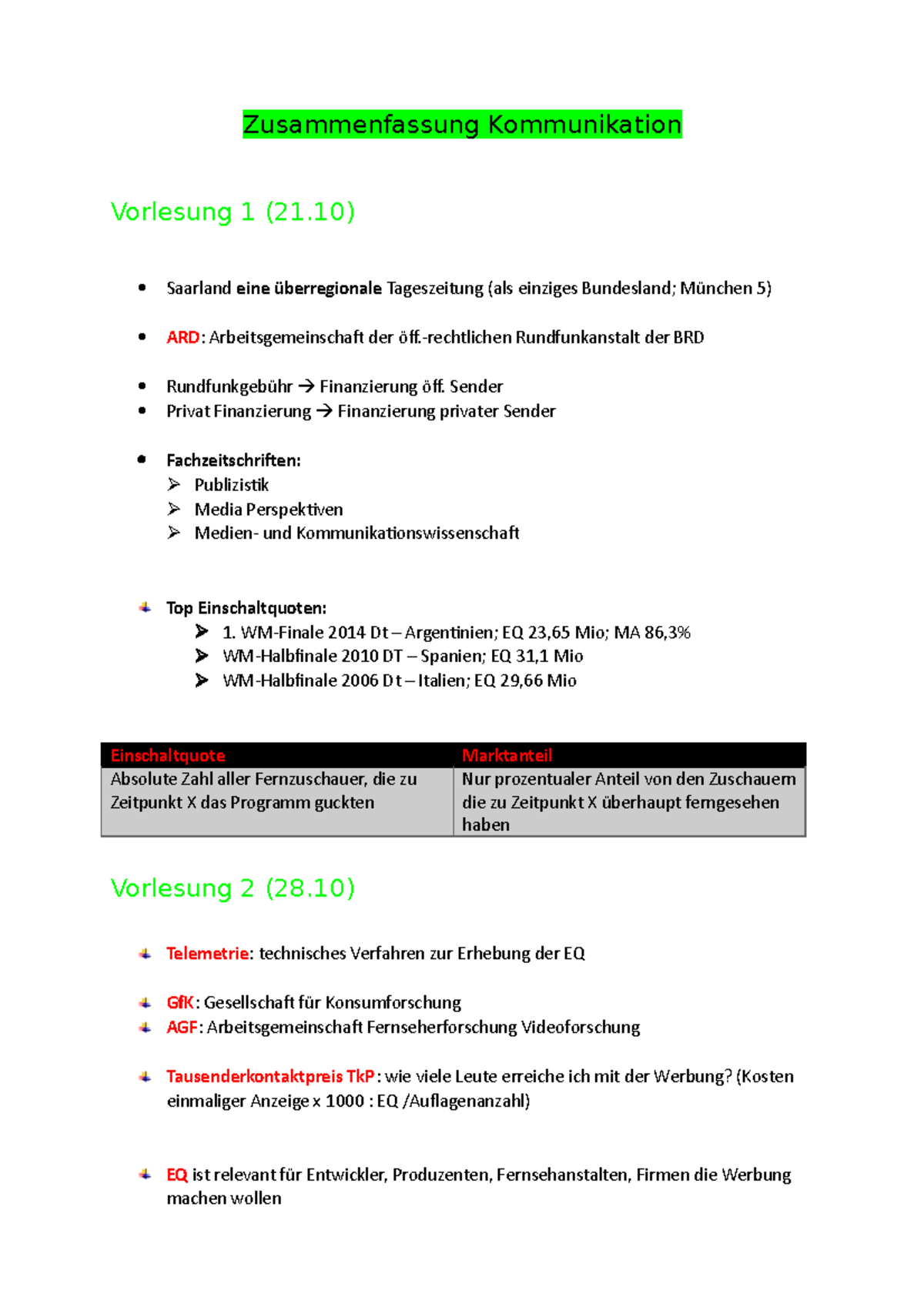 Zusammenfassung Kommunikation - Zusammenfassung Kommunikation Vorlesung ...