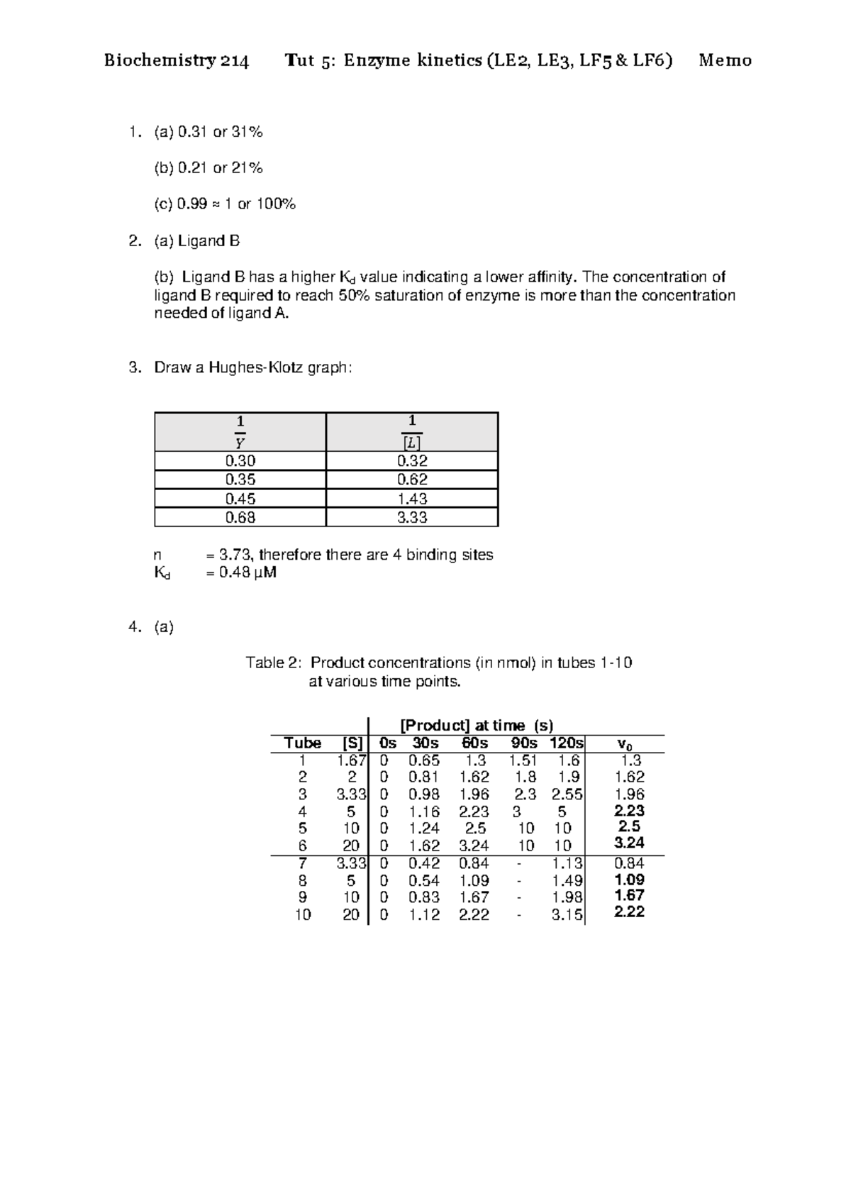 Tutorial 5 Memo - Biochemistry 214 Tut 5: Enzyme kinetics (LE 2 , LE3 ...