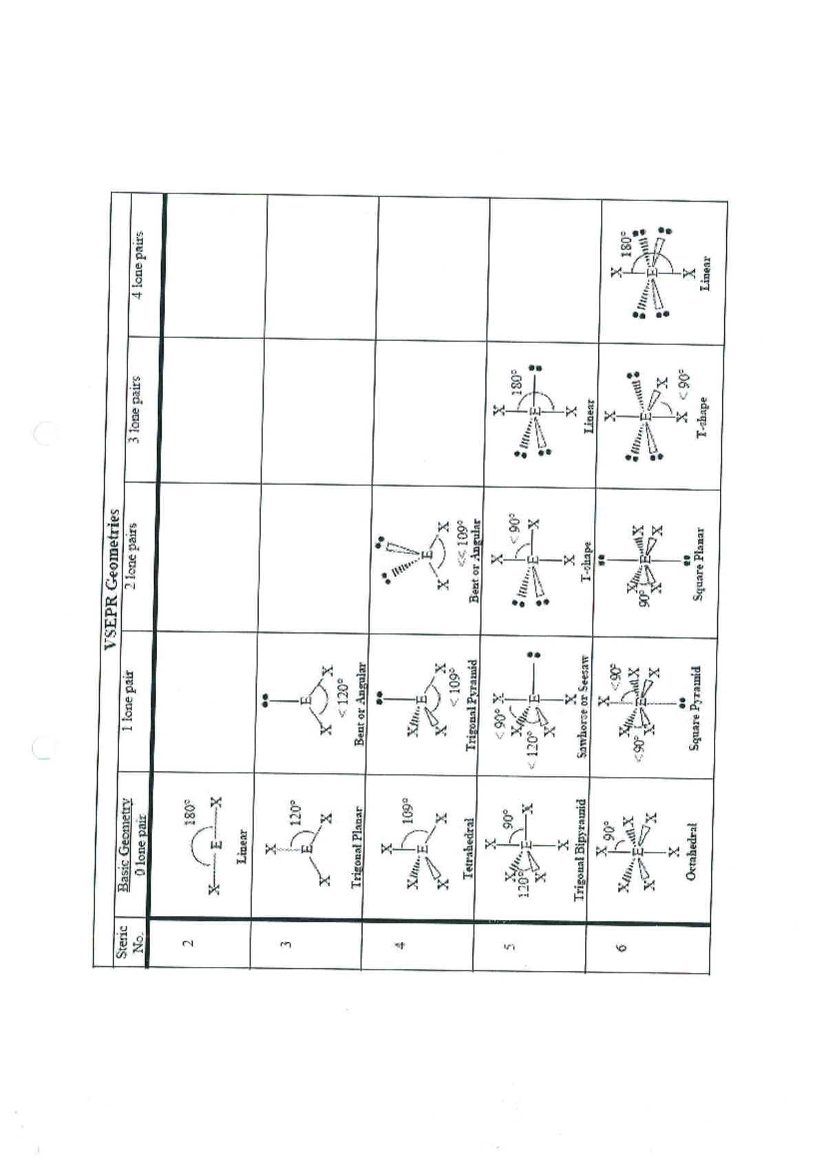 CHEM02 - CHEM - PS Notes Vsepr Geometrics - CMY 117 - Studocu