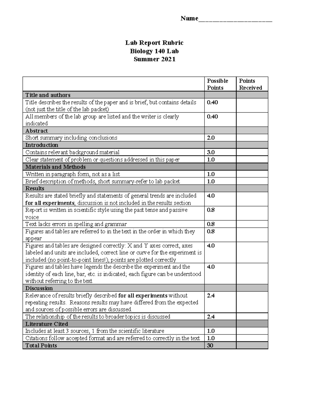 Lab report rubric B140 S21 Name_____________________ Lab Report