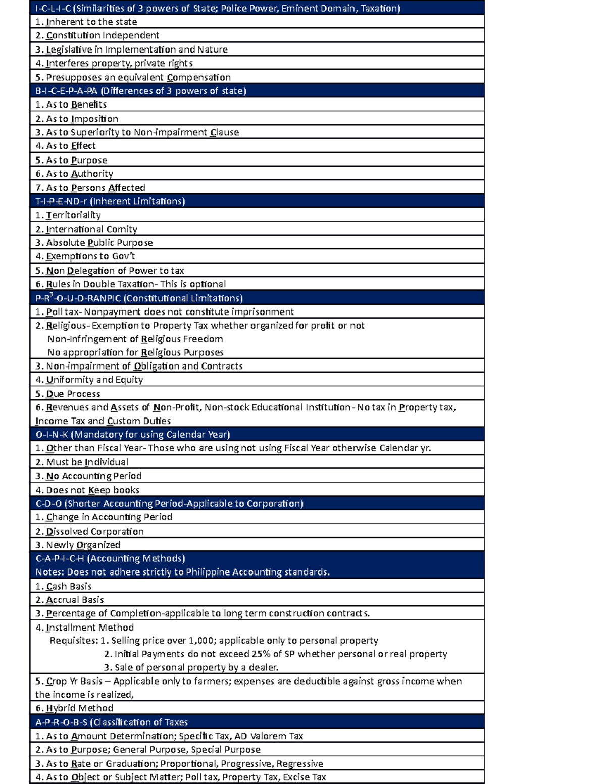 Theories in Taxation Mnemonics - I-C-L-I-C (Similarities of 3 powers of ...