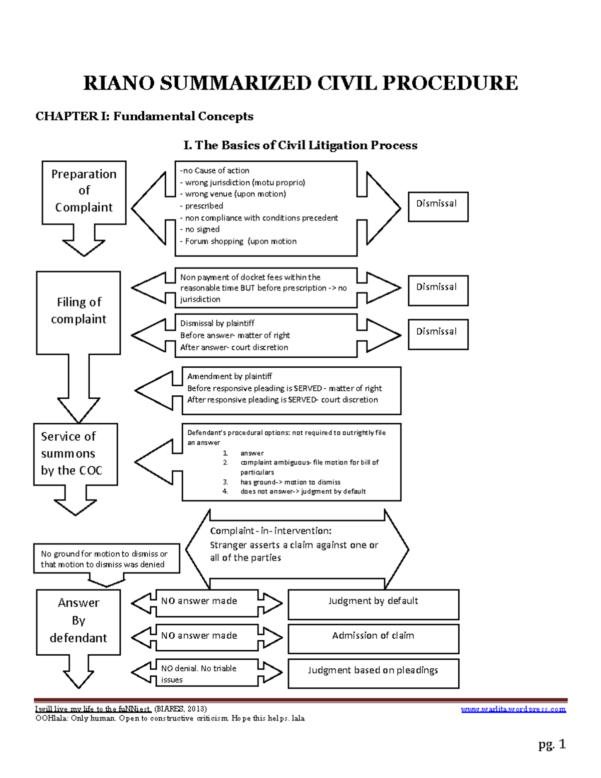 Civil Procedure Simple Explanation