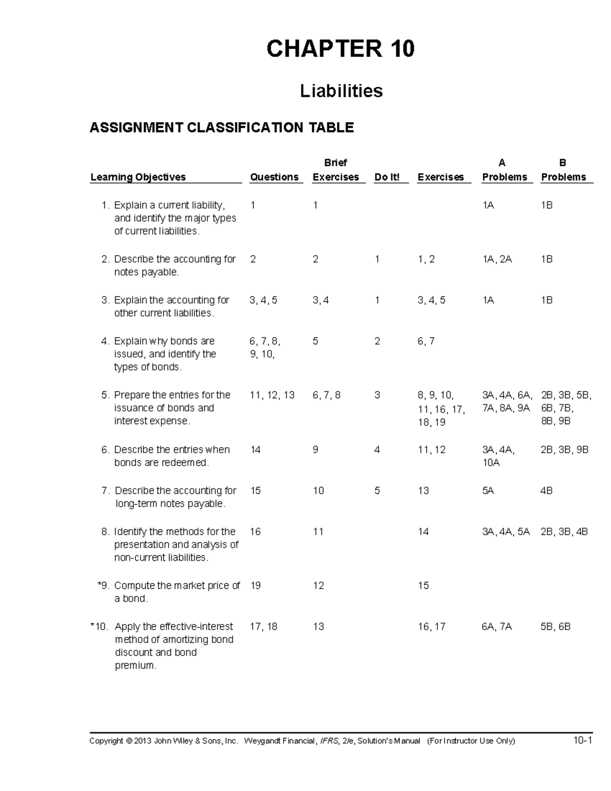 Accounting ch10 Copyright © 2013 John Wiley & Sons, Inc. Weygandt