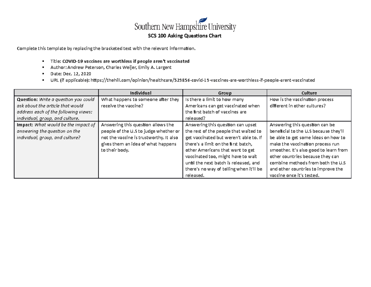 SCS 100 Asking Questions Chart - SCS 100 Asking Questions Chart ...