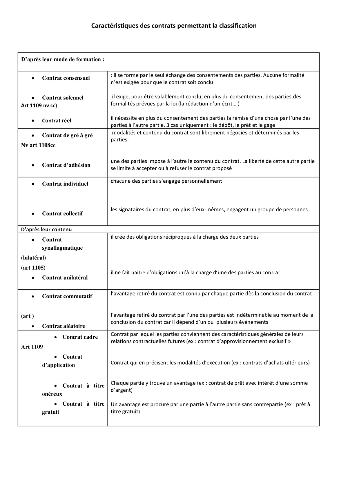 Caract Ã©ristiques Des Contrats - Caractéristiques Des Contrats ...