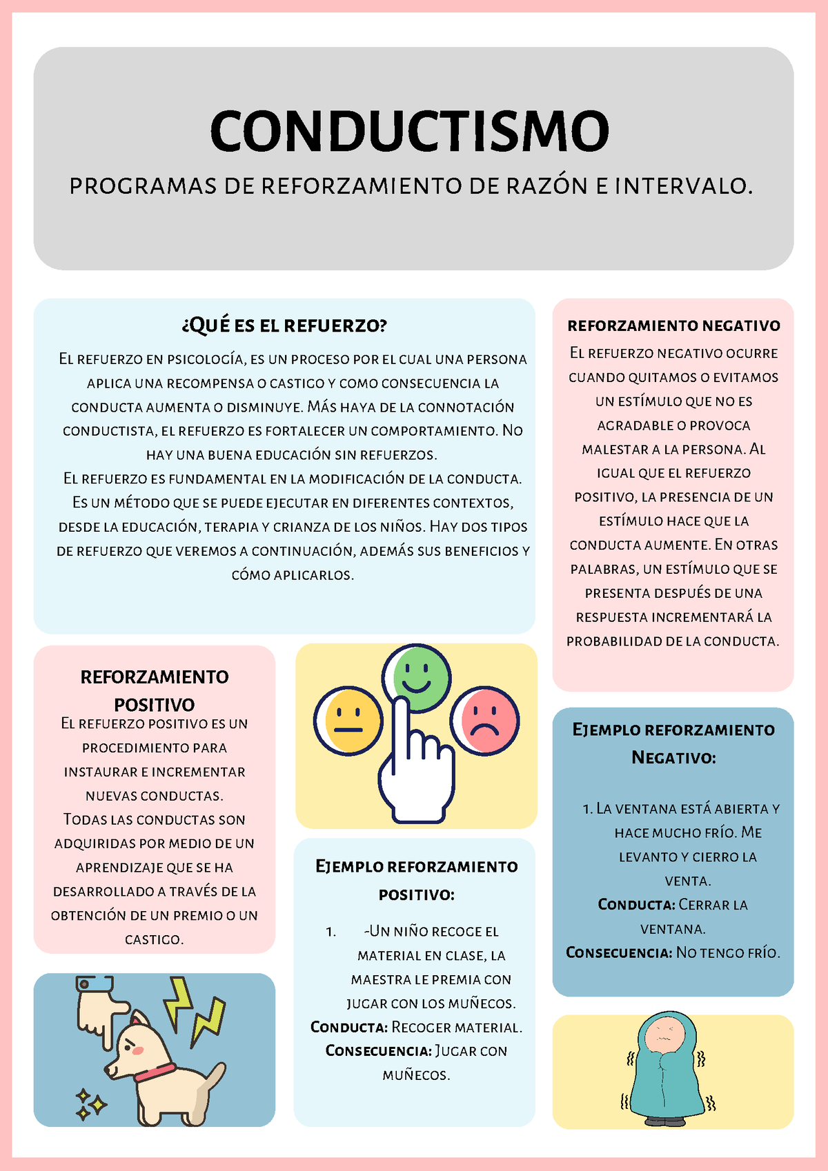 Conductismo - Reforzamiento Positivo Y Negativo. Corriente Conductista ...