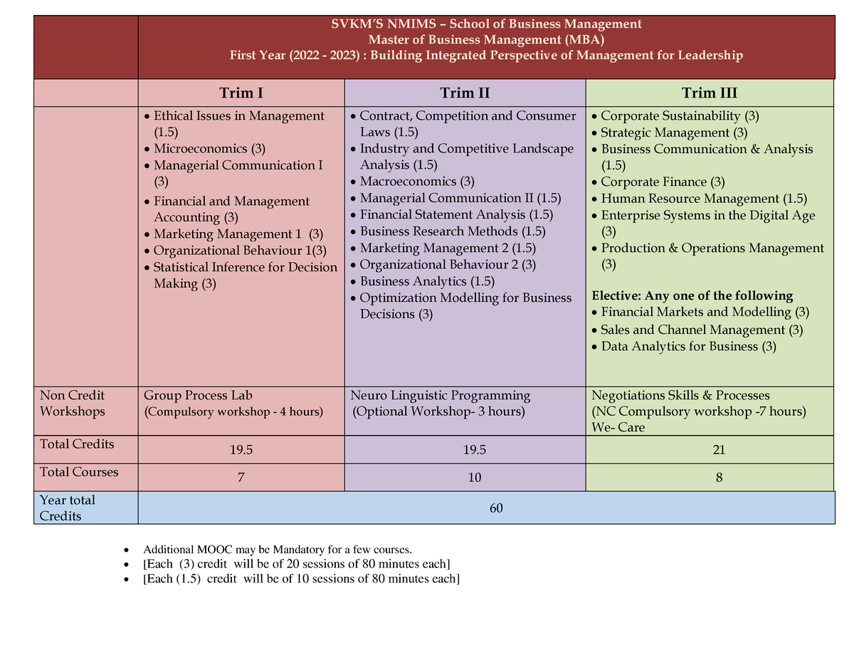 MBA I Year 202223 Academic calendar SVKM’S NMIMS School of