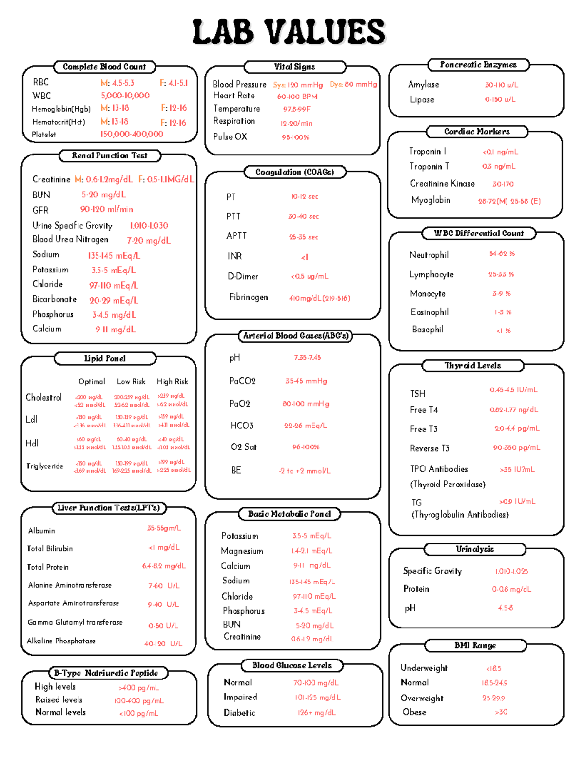 Labvaluesbw - Helpful lab sheet - Renal Function Test Coagulation ...