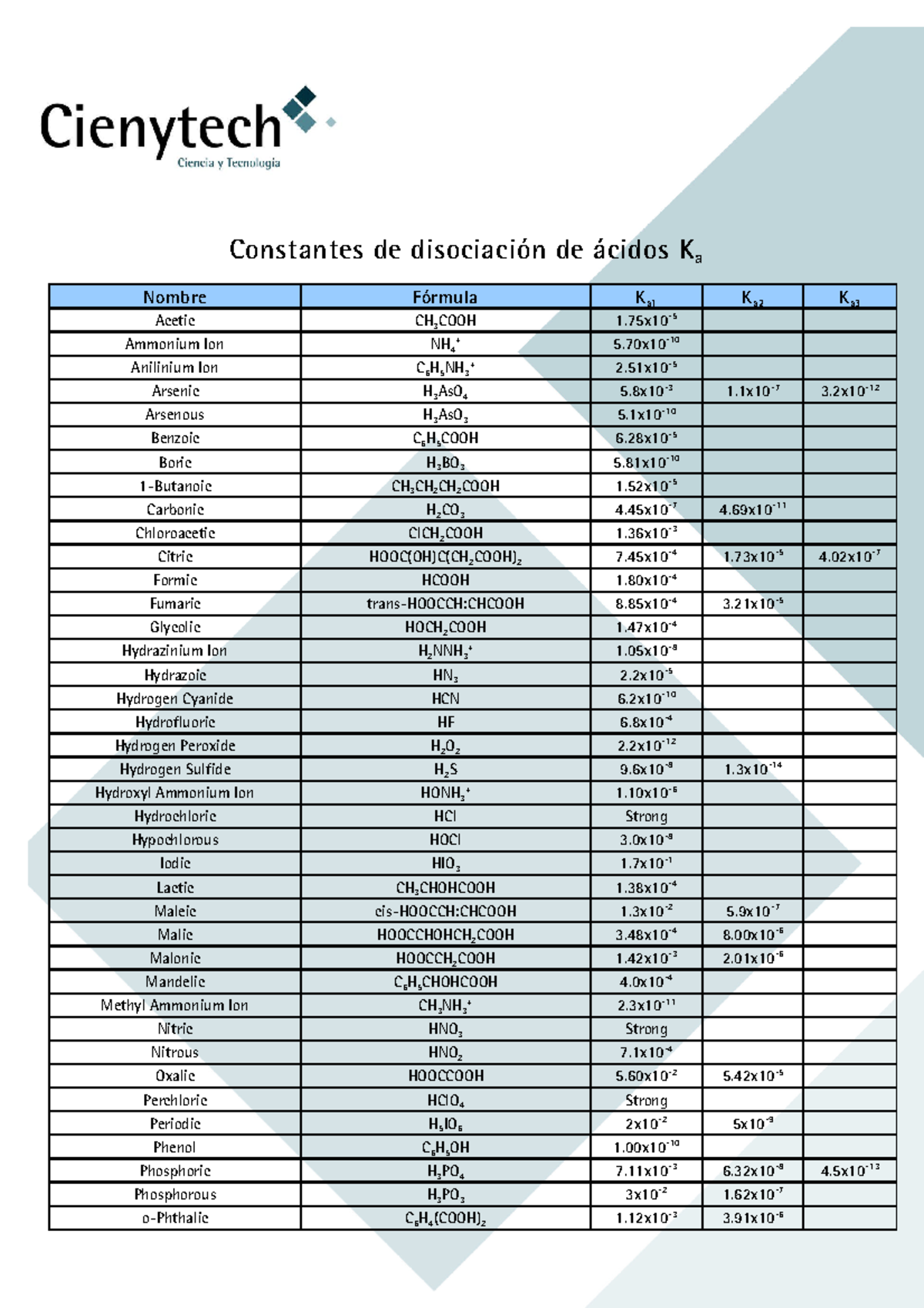 Tablas Ka Y Kb Constantes De Disociación De ácidos Ka Picric