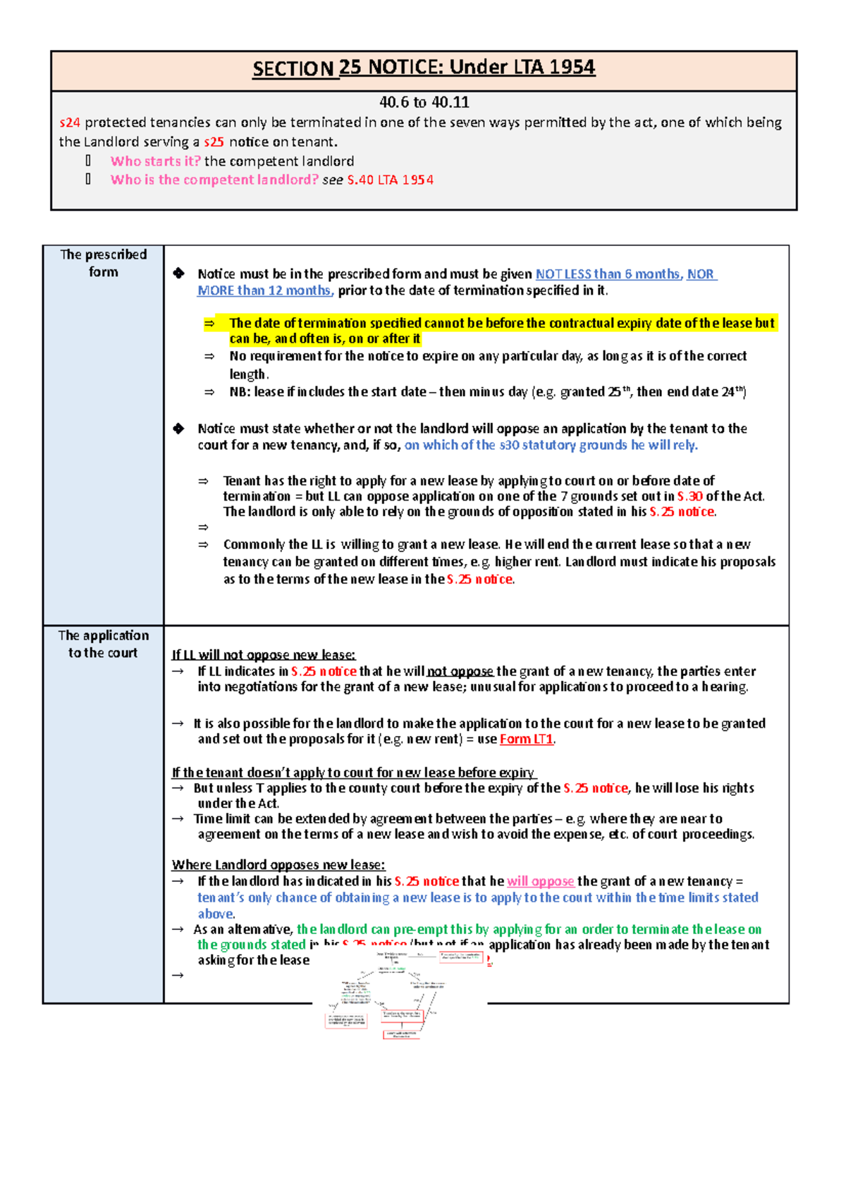 section-25-notes-section-25-notice-under-lta-1954-40-to-40-s24